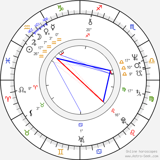 Liisa Helminen birth chart, biography, wikipedia 2024, 2025