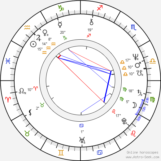 Linda Bassett birth chart, biography, wikipedia 2024, 2025