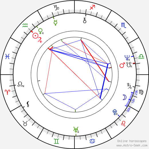 Linda Bassett birth chart, Linda Bassett astro natal horoscope, astrology