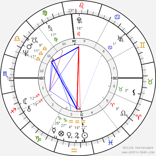 Luis Donaldo Colosio birth chart, biography, wikipedia 2024, 2025