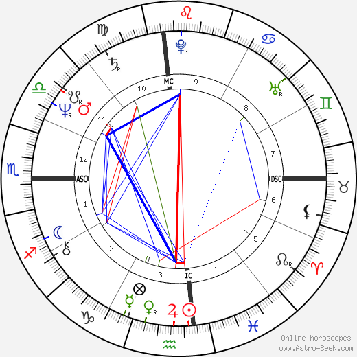 Luis Donaldo Colosio birth chart, Luis Donaldo Colosio astro natal horoscope, astrology