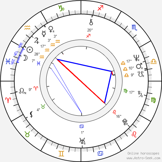 Lynne Moody birth chart, biography, wikipedia 2024, 2025