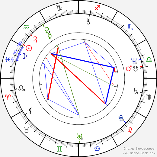 Lynne Moody birth chart, Lynne Moody astro natal horoscope, astrology