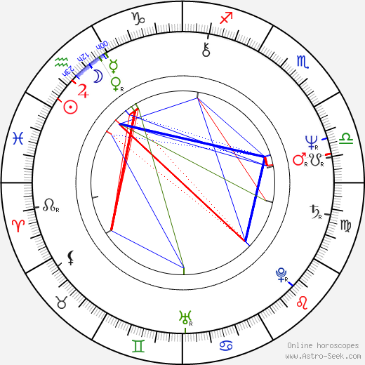 Marie Liljedahl birth chart, Marie Liljedahl astro natal horoscope, astrology