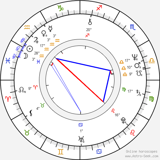 Mariya Kuznetsova birth chart, biography, wikipedia 2024, 2025