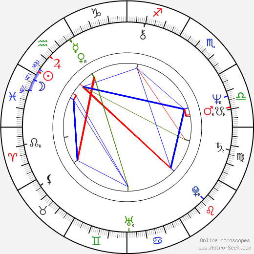 Mariya Kuznetsova birth chart, Mariya Kuznetsova astro natal horoscope, astrology