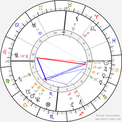 Mark Spitz birth chart, biography, wikipedia 2024, 2025