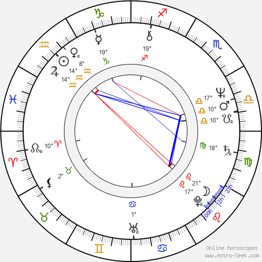 Markku Aro birth chart, biography, wikipedia 2024, 2025