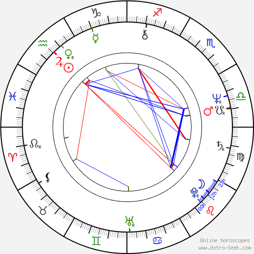 Markku Aro birth chart, Markku Aro astro natal horoscope, astrology
