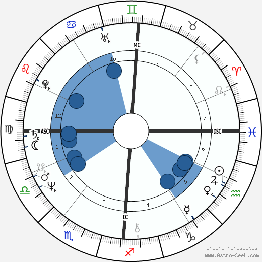 Martine Barbault wikipedia, horoscope, astrology, instagram