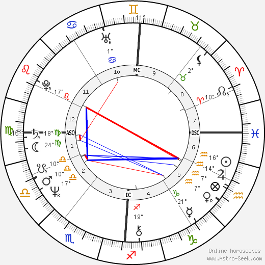 Martine Barbault birth chart, biography, wikipedia 2023, 2024