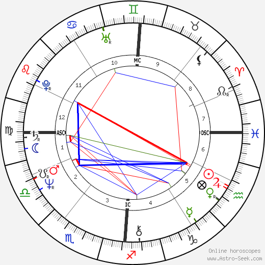 Martine Barbault birth chart, Martine Barbault astro natal horoscope, astrology