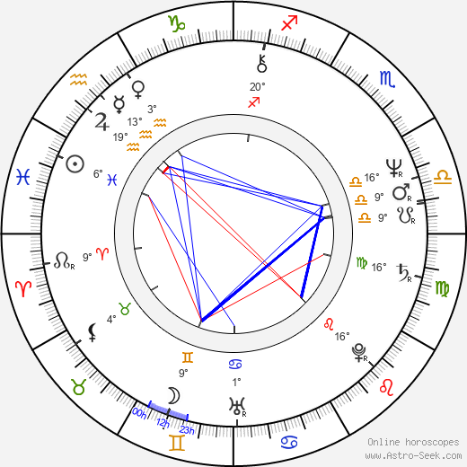 Matti Ijäs birth chart, biography, wikipedia 2024, 2025