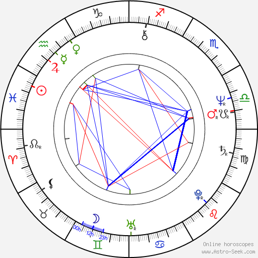 Matti Ijäs birth chart, Matti Ijäs astro natal horoscope, astrology