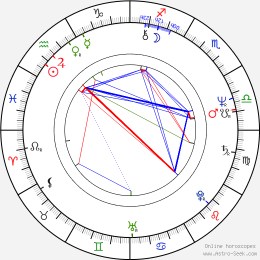 Mauri Kunnas birth chart, Mauri Kunnas astro natal horoscope, astrology