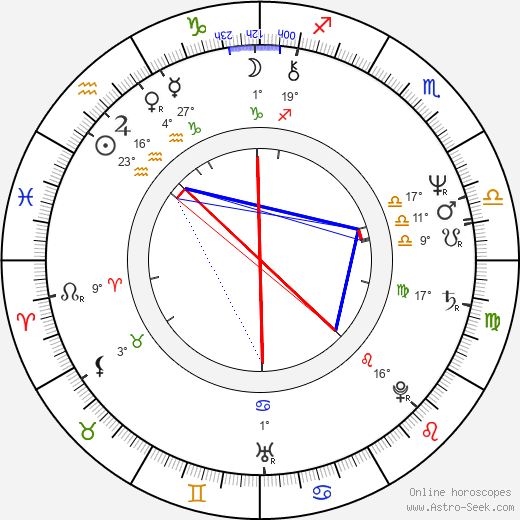 Michael Ironside birth chart, biography, wikipedia 2023, 2024