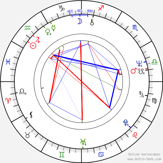 Michael Ironside birth chart, Michael Ironside astro natal horoscope, astrology