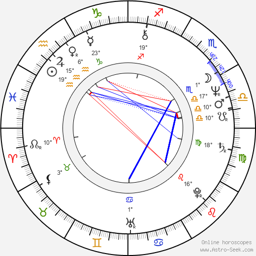 Michael Klobe birth chart, biography, wikipedia 2024, 2025