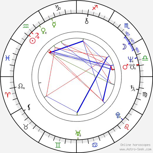 Michael Klobe birth chart, Michael Klobe astro natal horoscope, astrology