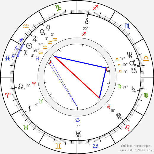 Miloš Fišera birth chart, biography, wikipedia 2023, 2024