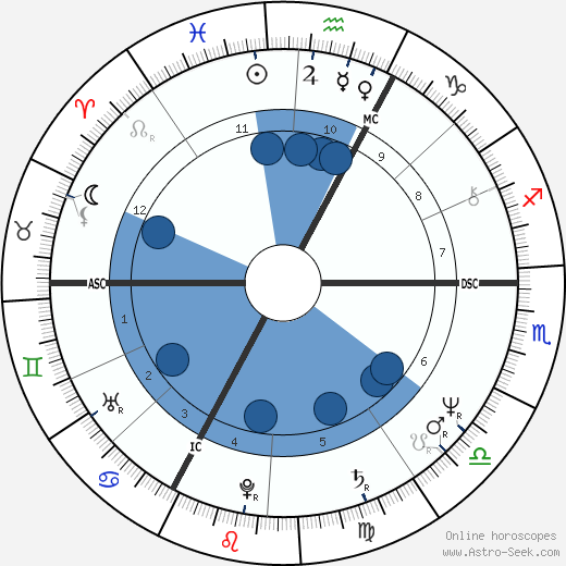 Miou-Miou horoscope, astrology, sign, zodiac, date of birth, instagram