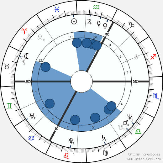 Miou-Miou wikipedia, biography, birth chart, instagram Miou-Miou wikipedia, horoscope, astrology, instagram