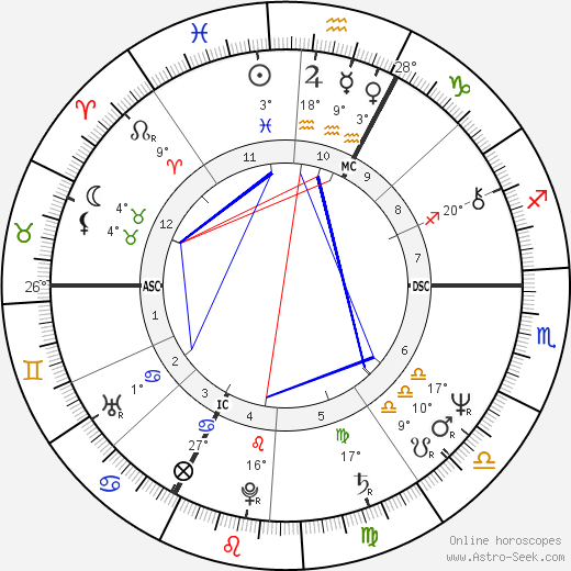 Miou-Miou birth chart, biography, wikipedia 2024, 2025
