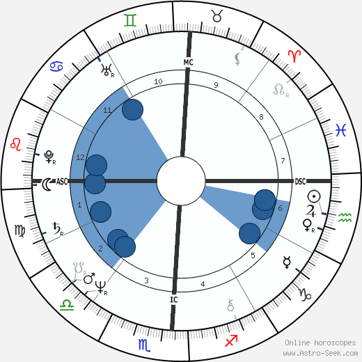 Morgan Fairchild horoscope, astrology, sign, zodiac, date of birth, instagram