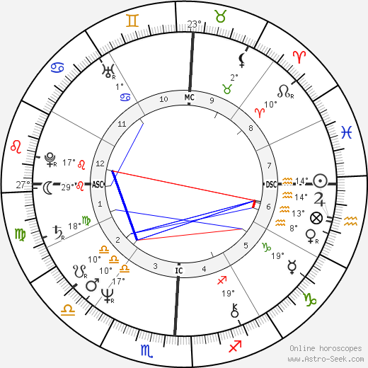 Morgan Fairchild birth chart, biography, wikipedia 2023, 2024