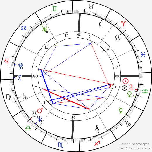 Morgan Fairchild birth chart, Morgan Fairchild astro natal horoscope, astrology