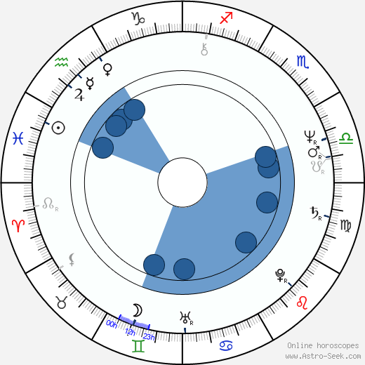 Nadezhda Karpushina wikipedia, biography, birth chart, instagram Nadezhda Karpushina wikipedia, horoscope, astrology, instagram