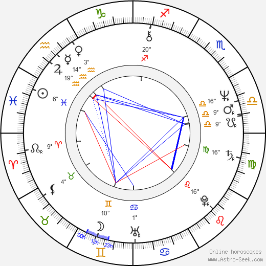 Nadezhda Karpushina birth chart, biography, wikipedia 2023, 2024