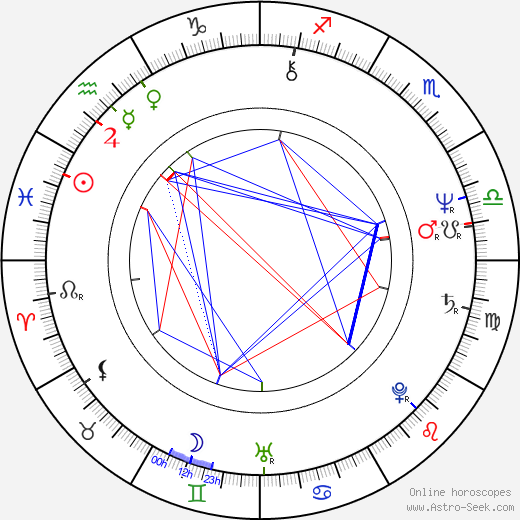 Nadezhda Karpushina birth chart, Nadezhda Karpushina astro natal horoscope, astrology