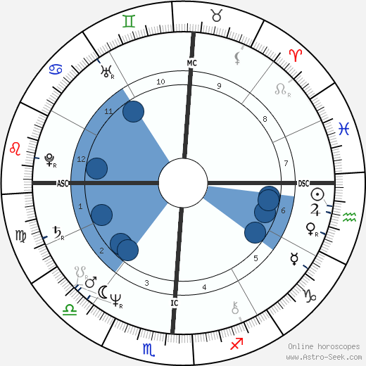 Natalie Cole wikipedia, horoscope, astrology, instagram
