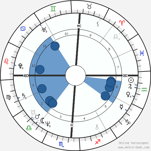 Natalie Cole wikipedia, biography, birth chart, instagram Natalie Cole wikipedia, horoscope, astrology, instagram