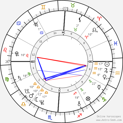 Natalie Cole birth chart, biography, wikipedia 2023, 2024