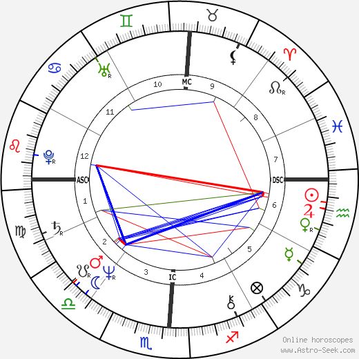 Natalie Cole birth chart, Natalie Cole astro natal horoscope, astrology