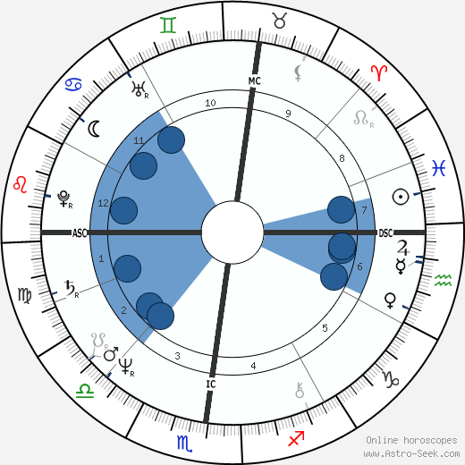 Paolo Podini wikipedia, horoscope, astrology, instagram