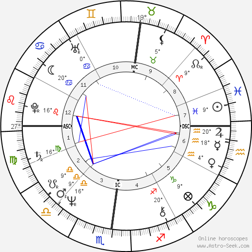 Paolo Podini birth chart, biography, wikipedia 2023, 2024