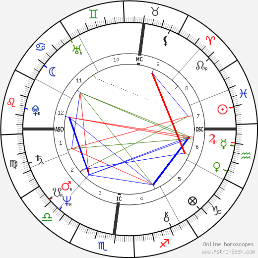 Paolo Podini birth chart, Paolo Podini astro natal horoscope, astrology