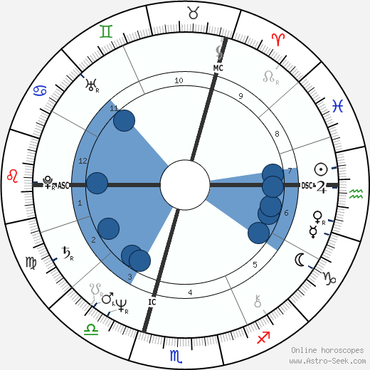 Peter Gabriel horoscope, astrology, sign, zodiac, date of birth, instagram