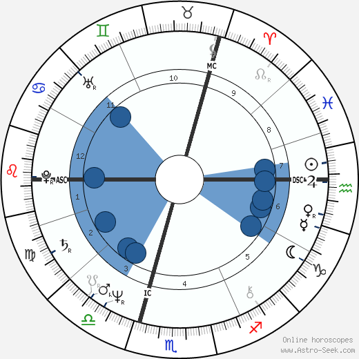 Sinead O Connor Birth Chart