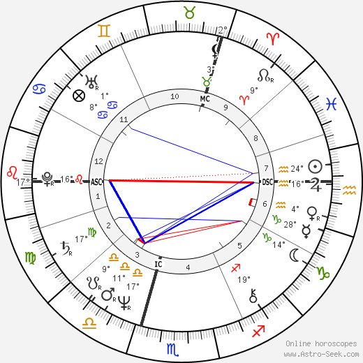 Peter Gabriel birth chart, biography, wikipedia 2023, 2024