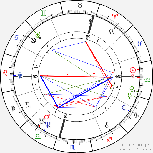 Sinead O Connor Birth Chart