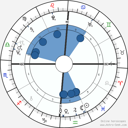 Peter Hain wikipedia, horoscope, astrology, instagram