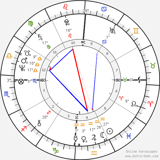 Peter Hain birth chart, biography, wikipedia 2023, 2024