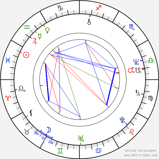 Petr Červenka birth chart, Petr Červenka astro natal horoscope, astrology