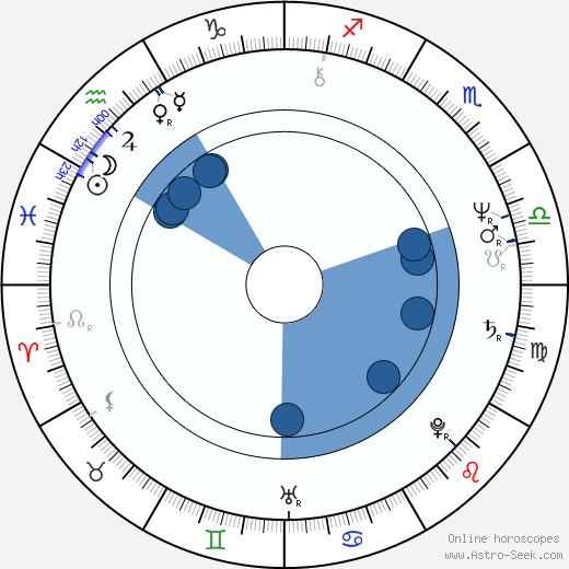 R. D. Call wikipedia, biography, birth chart, instagram R. D. Call wikipedia, horoscope, astrology, instagram