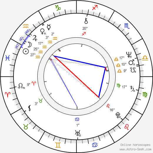 R. D. Call birth chart, biography, wikipedia 2023, 2024