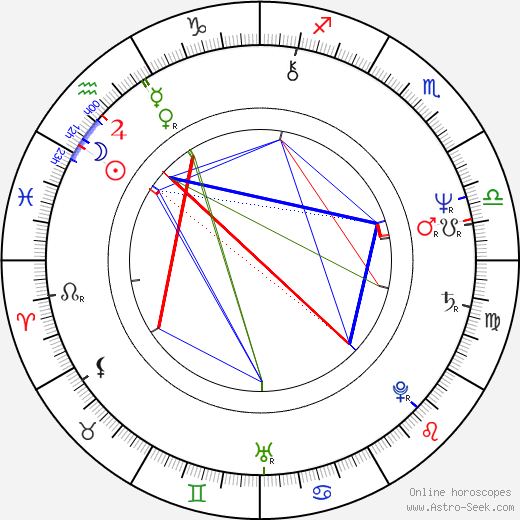 R. D. Call birth chart, R. D. Call astro natal horoscope, astrology